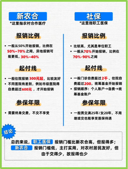 图木舒克最新医保5%与9%的区别方法分析(最方便真实的图木舒克医保10%和55%的区别方法)