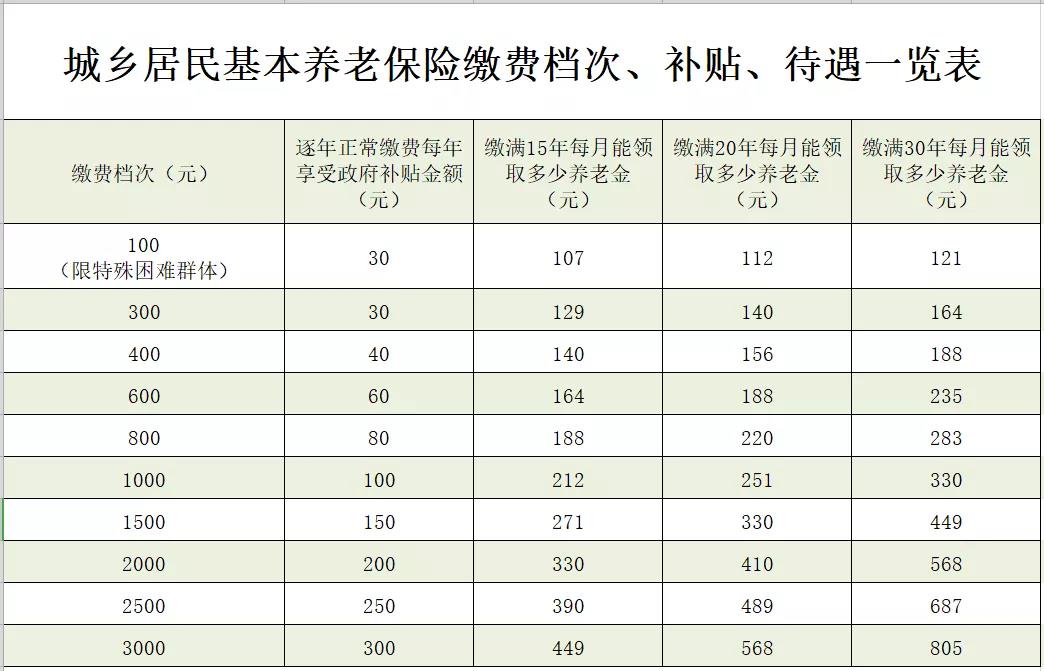 图木舒克最新惠民代扣保险258元是什么险种方法分析(最方便真实的图木舒克惠民保险59元方法)