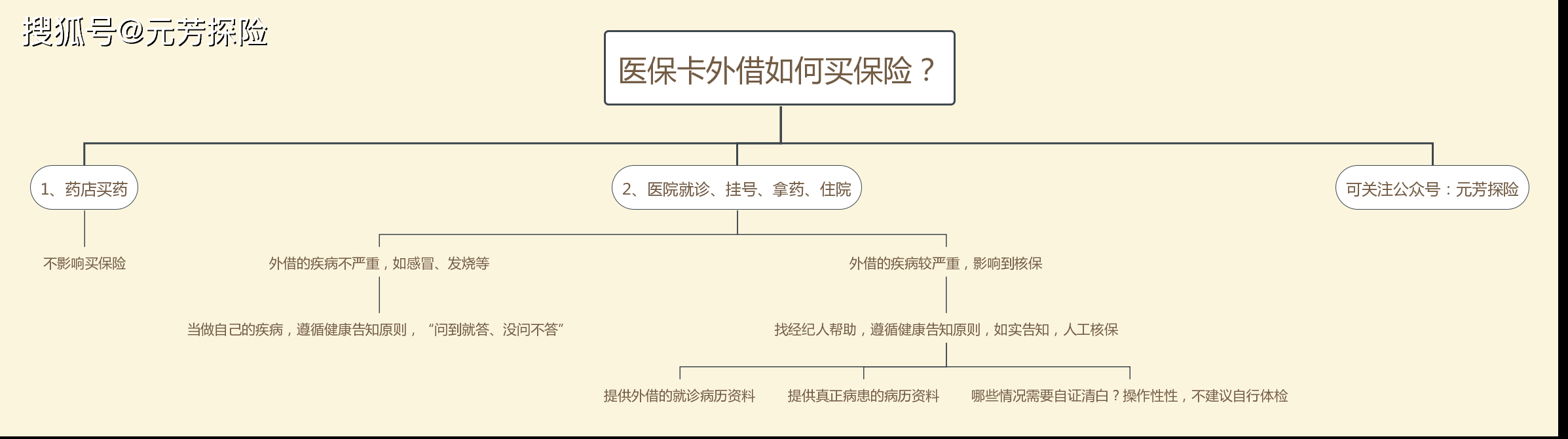 图木舒克最新医保卡惠民保险代扣怎么取消掉了方法分析(最方便真实的图木舒克医保卡惠民保险代扣怎么取消掉了呢方法)
