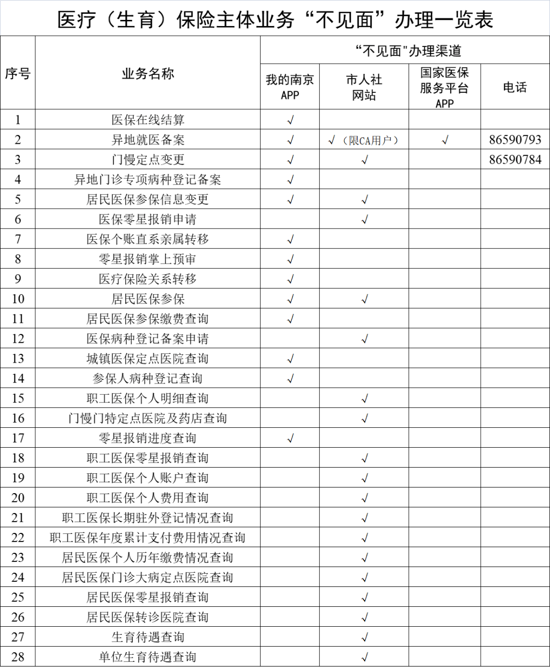 图木舒克最新南京回收医保卡金额方法分析(最方便真实的图木舒克南京回收医保卡金额多少方法)
