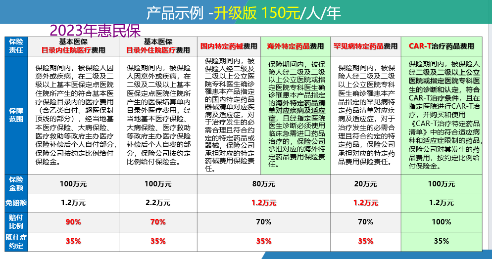 图木舒克最新惠民保险一览表方法分析(最方便真实的图木舒克惠民保险有哪些险种方法)
