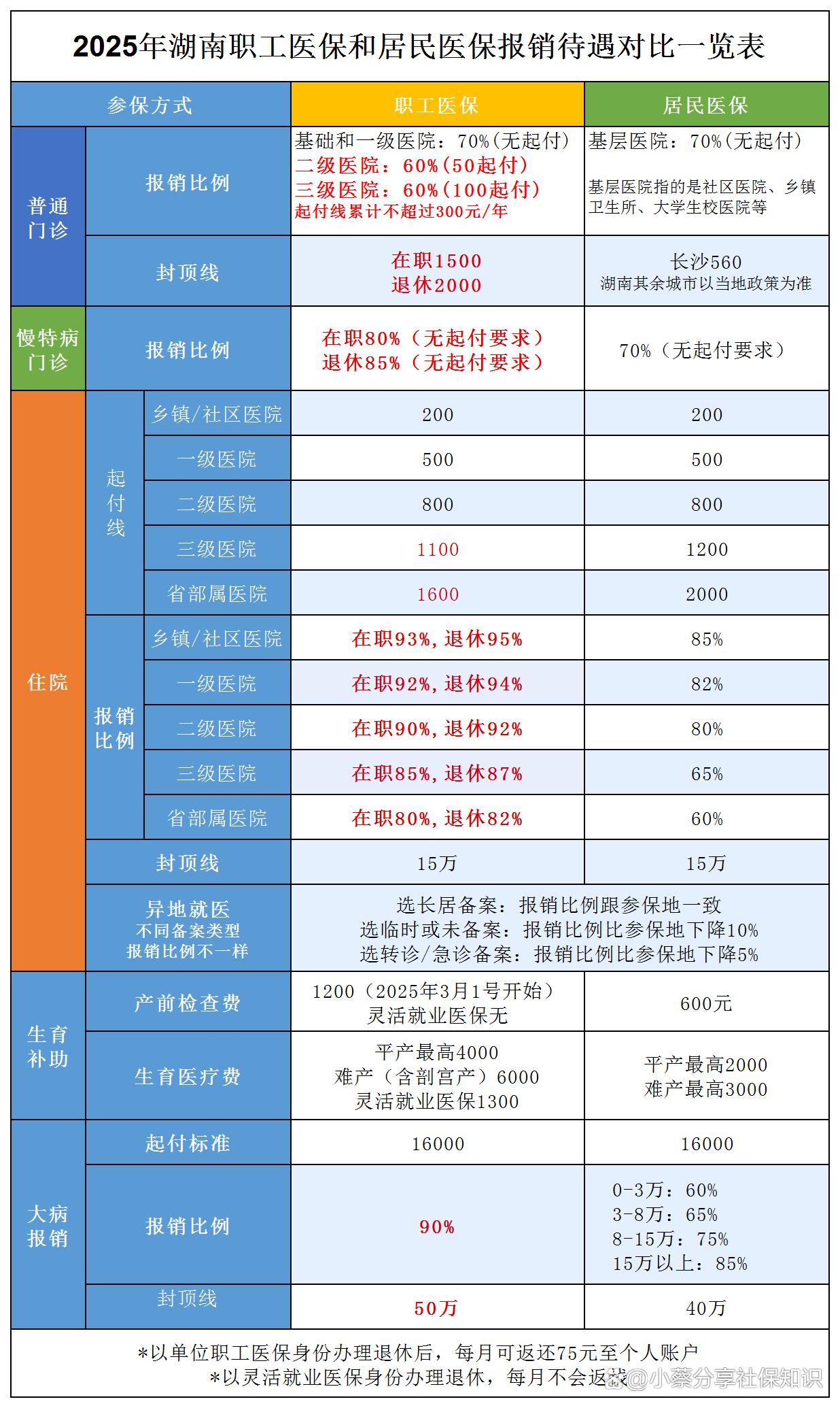 图木舒克最新医保卡套取现金比例方法分析(最方便真实的图木舒克医保卡套取现金手续费方法)