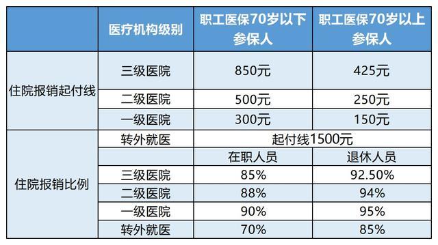 图木舒克最新24小时医保是否可以报销方法分析(最方便真实的图木舒克24小时医保是否可以报销住院费用方法)