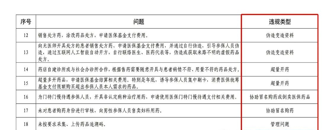 图木舒克最新怎么跟药店老板说套医保方法分析(最方便真实的图木舒克怎么和你药店老板谈业务方法)