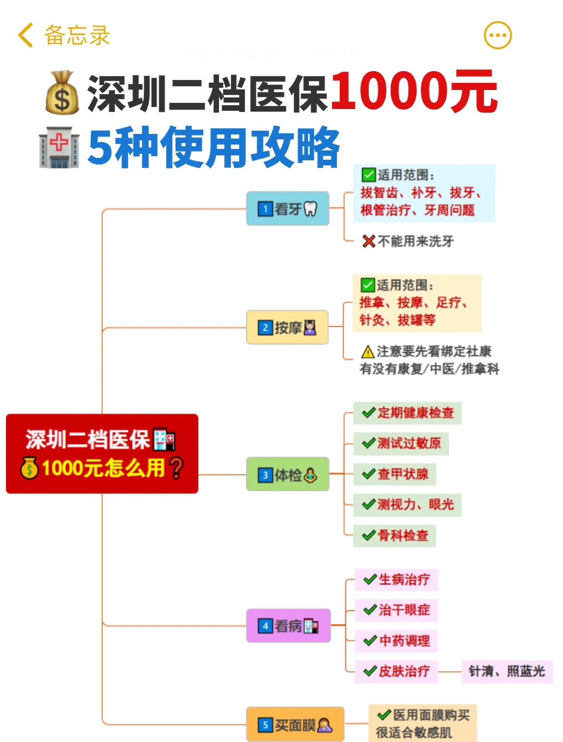 图木舒克最新深圳医保提取方法分析(最方便真实的图木舒克深圳医保提取多久到账方法)